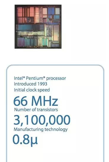 Pentium