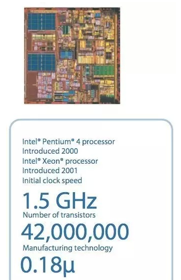 Pentium 4