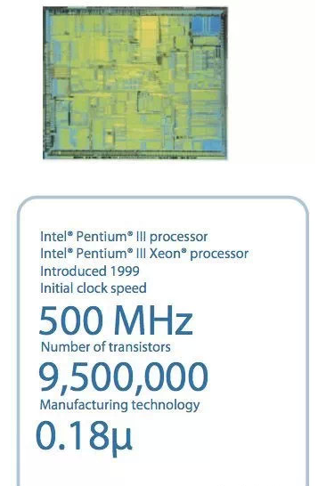 Pentium III