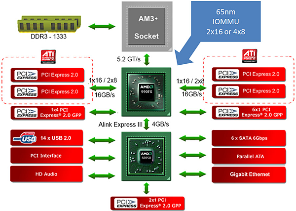 990fx-block