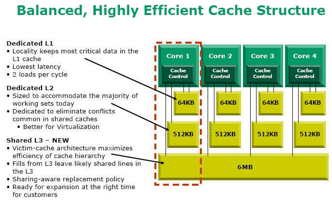 Shanghai-cache-diagram-686x429