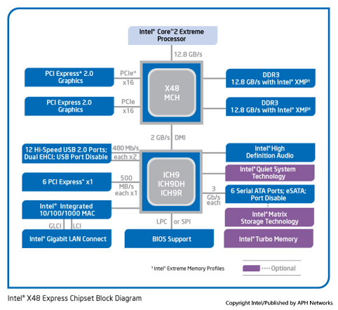 chipset_diagram