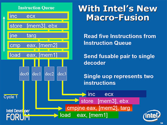 macrofusion