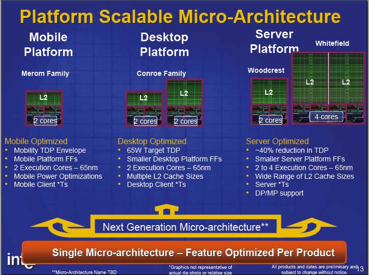 scalable