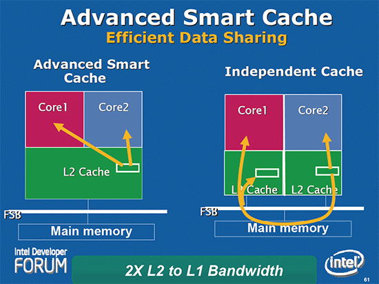 smart-cache