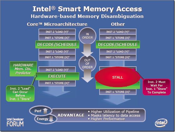 smart-mem